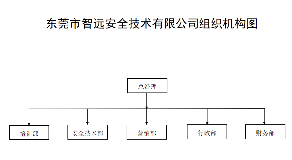 组织架构图.png